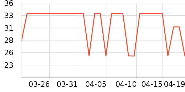 ʥũ�ݵ���ʷ�۸�