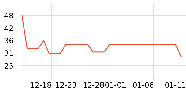 ˼���������ҵ������ʷ�۸�