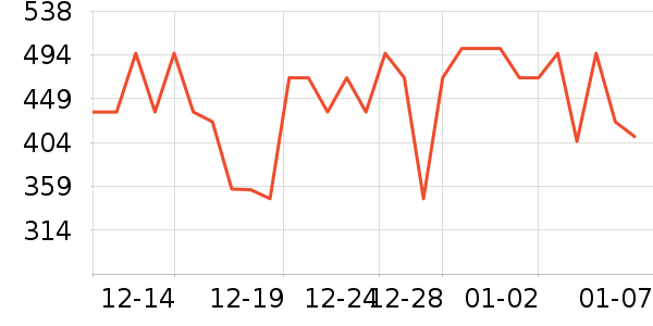 ��ޢ��˪/�۲�������ʷ�۸�