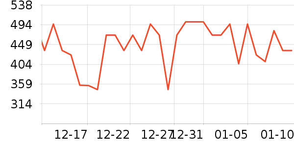 ��ޢ��˪/�۲�������ʷ�۸�