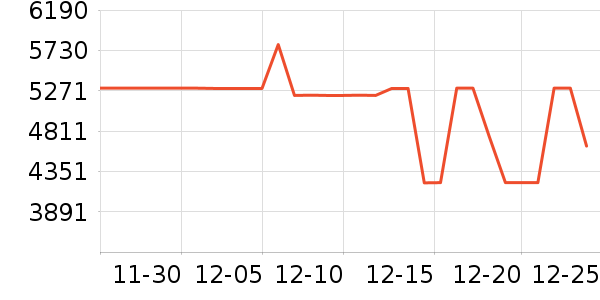 ���������ʷ�۸�