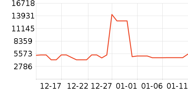 ���������ʷ�۸�