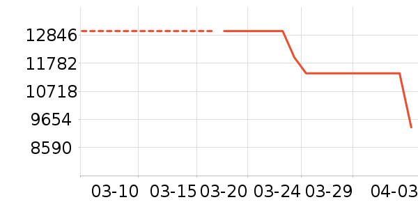 ������ϴ�»���ʷ�۸�