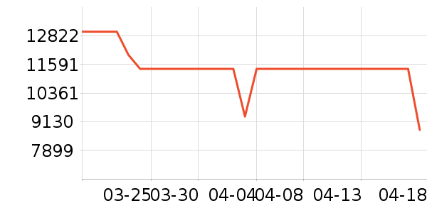 ������ϴ�»���ʷ�۸�