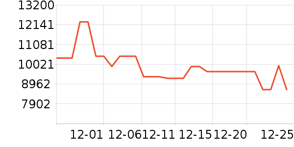 ������ϴ�»���ʷ�۸�