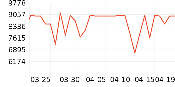 ������ϴ�»���ʷ�۸�