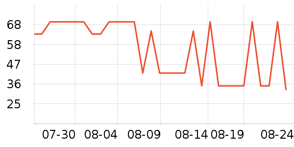 �ʾ���������ʷ�۸�