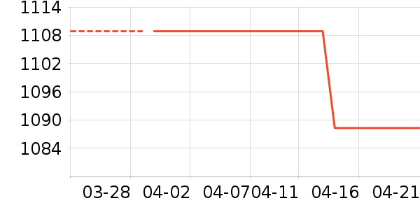 С�׵�����ʷ�۸�