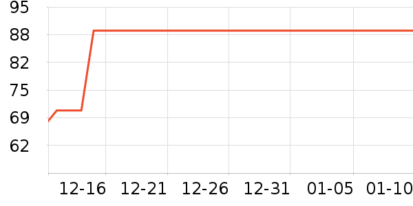 Evereden����������ʷ�۸�