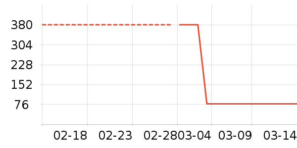 ŷ������Һ��˪��ʷ�۸�