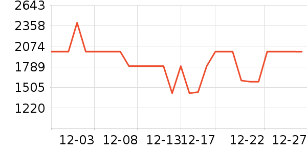 ������ˮ����ʷ�۸�