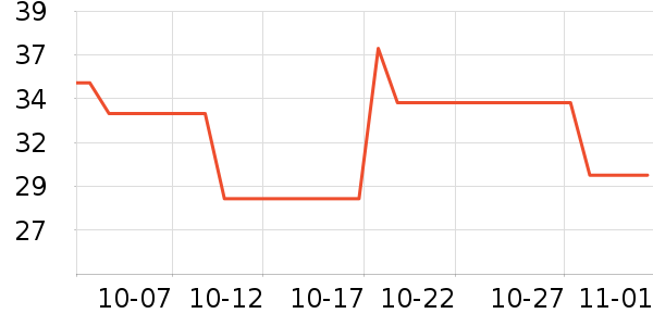 �Ż����Թ�����ʷ�۸�