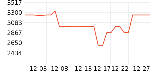 ���������ʷ�۸�