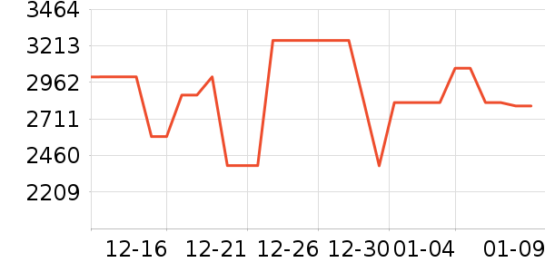 ���������ʷ�۸�