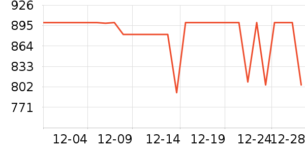 ������ʾ����ʷ�۸�