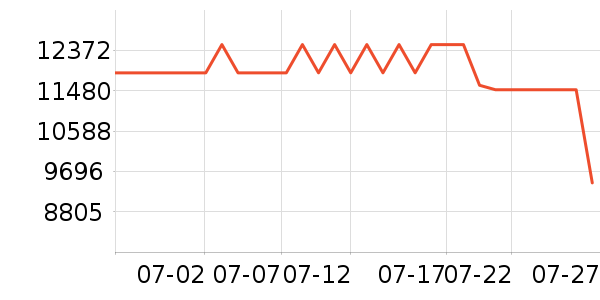 ƻ���ʼǱ�������ʷ�۸�