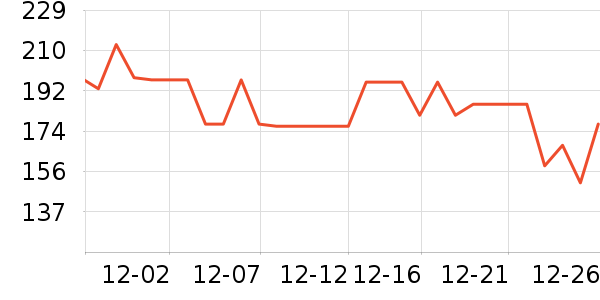 ҡ��/������ʷ�۸�