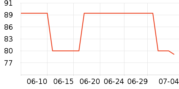 �������˶�װ��ʷ�۸�