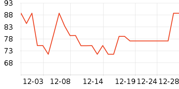 ���µ������ʷ�۸�