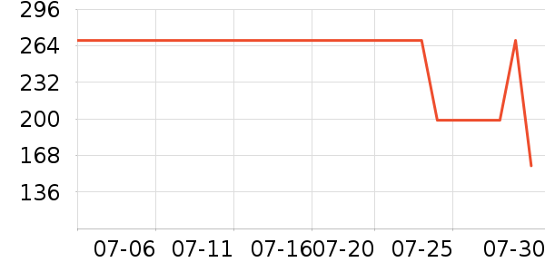 babycare��ʪ��ʷ�۸�