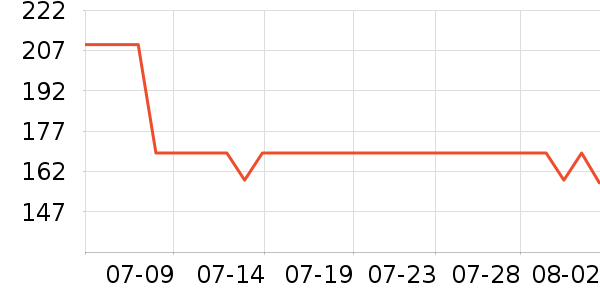 �ǵ��˶�Ь��ʷ�۸�