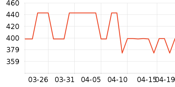 ����Ũ�˶��п�/������ʷ�۸�