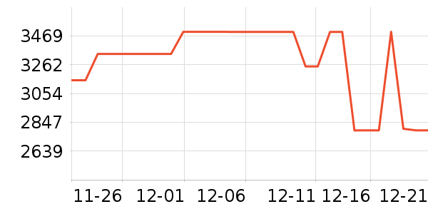 ���ŵ�����ʷ�۸�