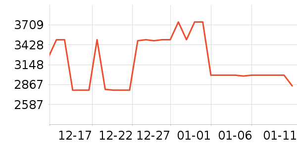 ���ŵ�����ʷ�۸�