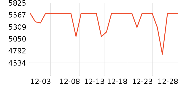 ϲ���Ŵ�����ʷ�۸�