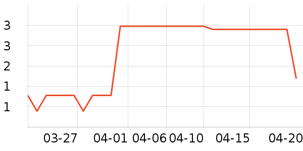 ����Ʒ�ƶ๦�ܵ���ʷ�۸�