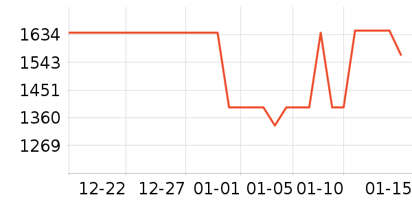 �����ѹ������ʷ�۸�