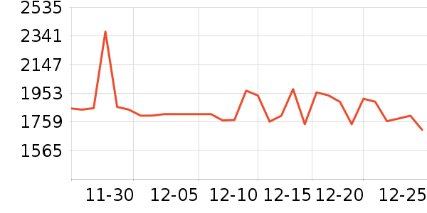 ę́�׾���ʷ�۸�