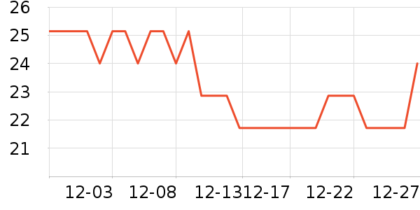 ��Ȼ�û�����/��Ĥ/������Ʒ��ʷ�۸�