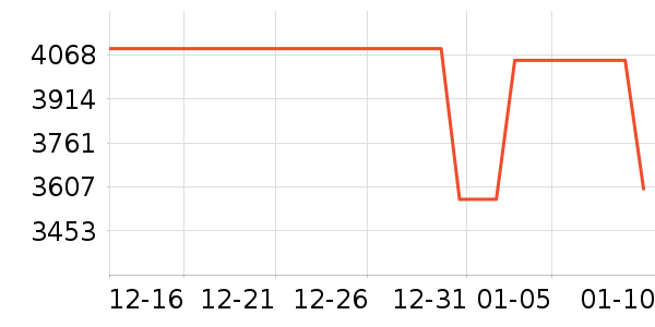 ��Ʒ���� ��ʷ�۸�