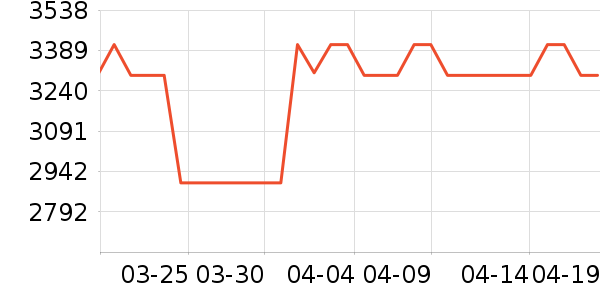 ׷��ϴ�ػ���ʷ�۸�
