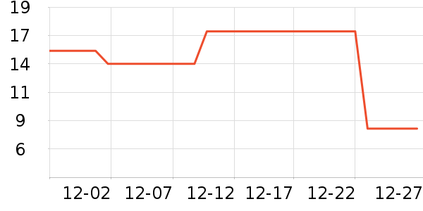 ��ˮ�۽�/����/������ʷ�۸�