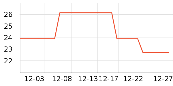 ��������ë��/������ʷ�۸�