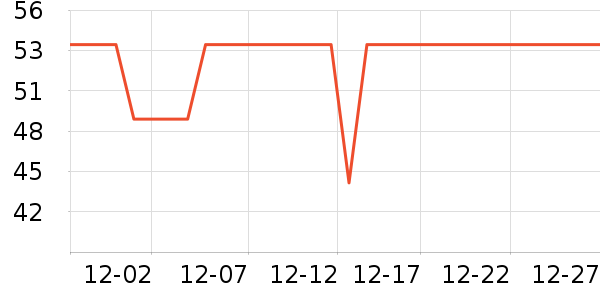 ��ɯ������ʷ�۸�