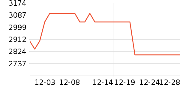 ��Ϊ�����ֱ���ʷ�۸�