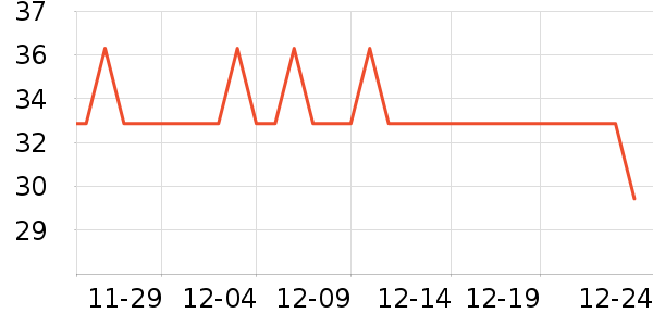 ����¹ҡ��/������ʷ�۸�