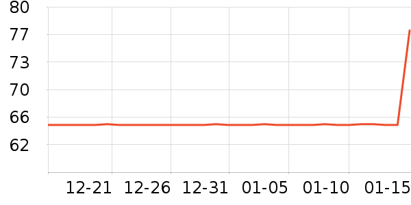 ��Χ������ʷ�۸�