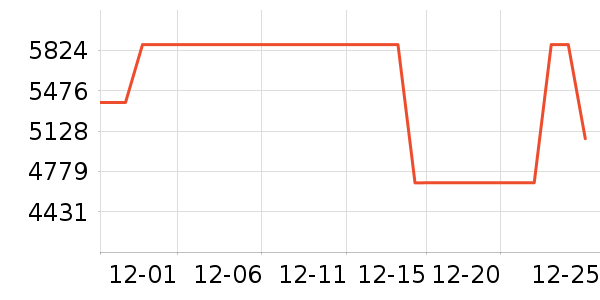 ���ŵ�����ʷ�۸�