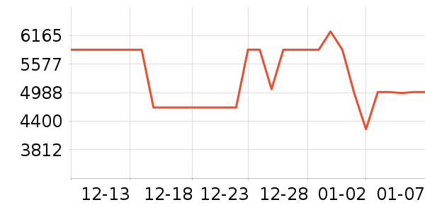 ���ŵ�����ʷ�۸�