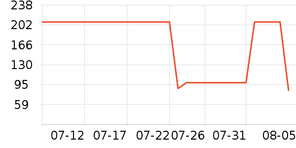 ��˿�÷�ɹ������ʷ�۸�