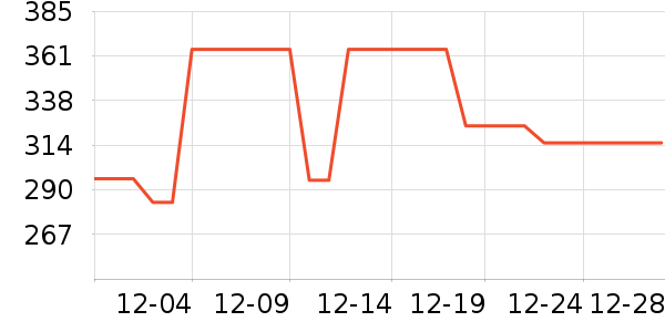 ��̥��ʷ�۸�