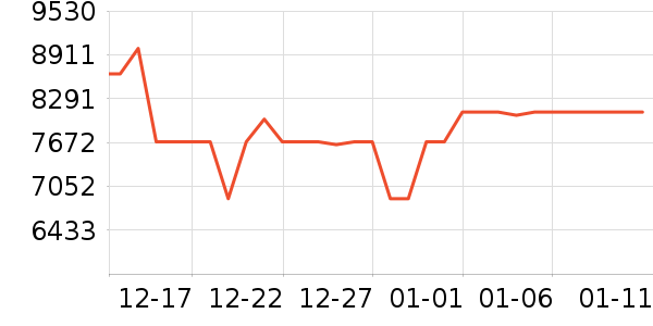 �߲ʺ�ʼǱ�������ʷ�۸�