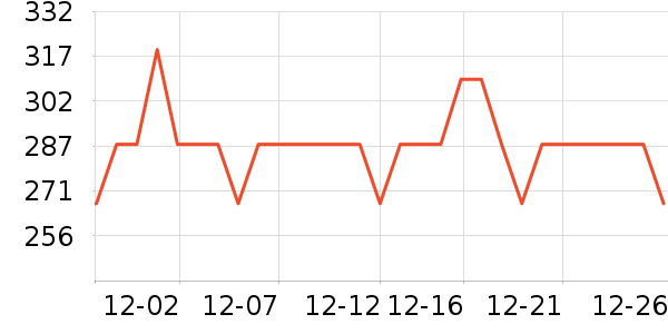 �߻��Ǳ���/������ʷ�۸�