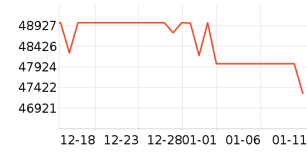 �����˱ʼǱ�������ʷ�۸�