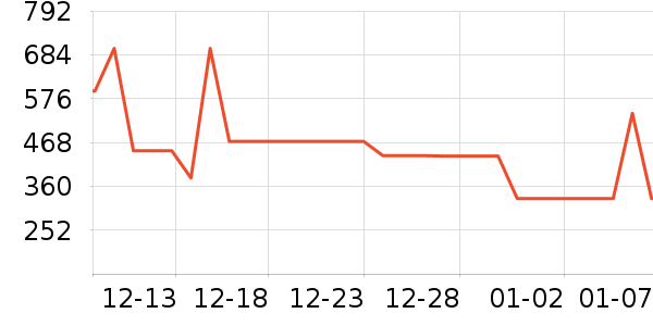 ׷�ٵ紵����ʷ�۸�