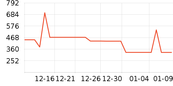 ׷�ٵ紵����ʷ�۸�